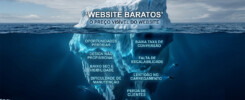 Websites baratos: a decisão que pode travar o crescimento da sua empresa